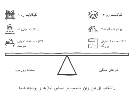 راهنمای خرید آل این وان