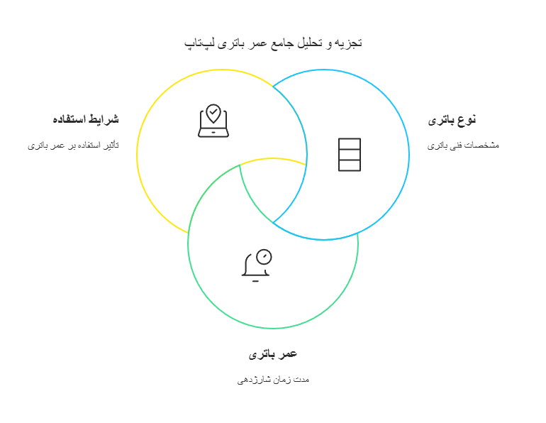 تایپ حرفه‌ای با کدام لپ‌تاپ؟ مقایسه کیبوردهای ایسوس و لنوو