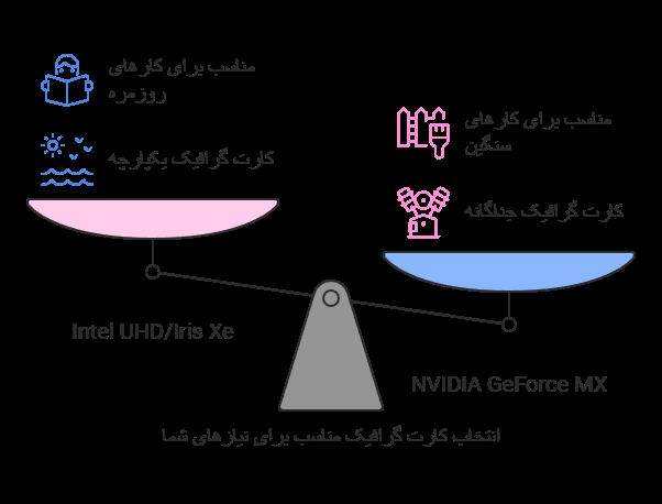 کدام کارت گرافیک برای شما بهتر است؟