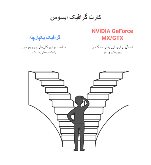 کارت گرافیک ایسوس Vivobook: قدرتی برای همه کارها