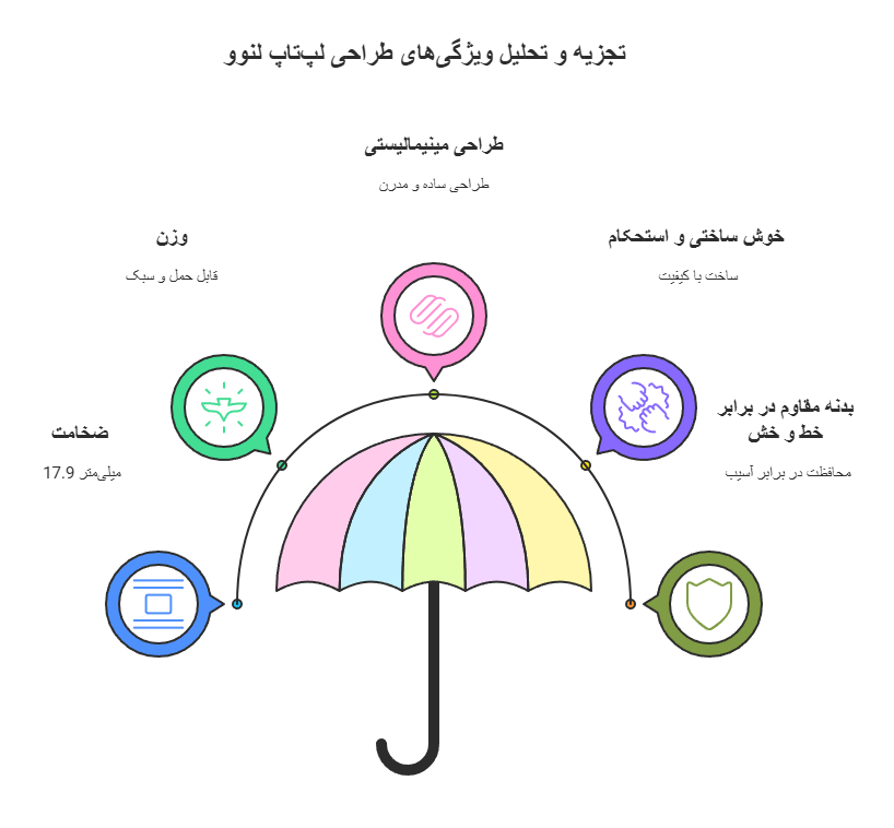 طراحی و ساخت: کدام‌ یک برای شما مناسب‌تر است؟